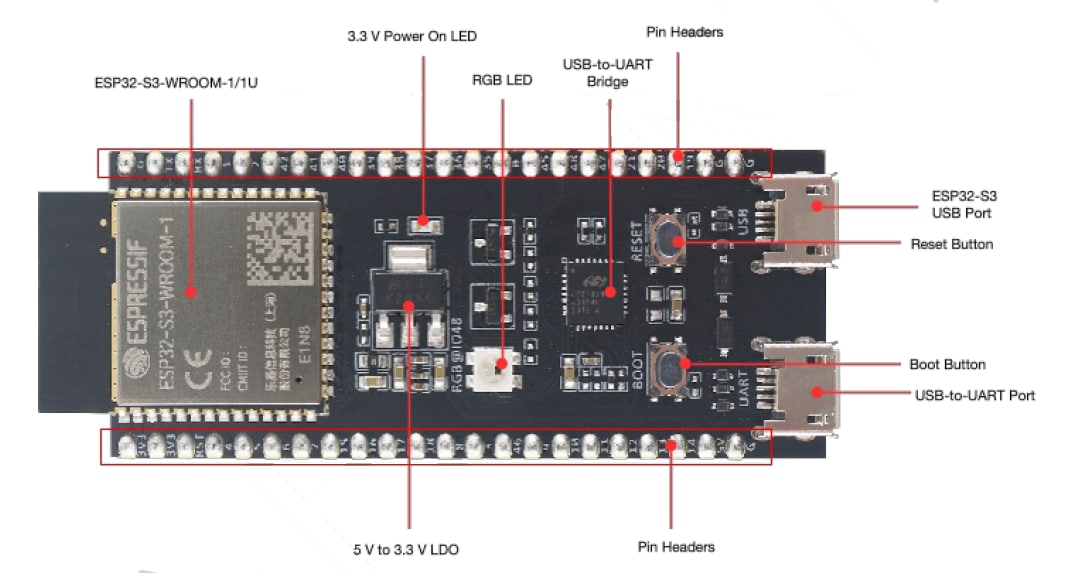 Espressif Systems ESP32-S3 Development Kits Espressif Systems ESP32-S3 Development Kits